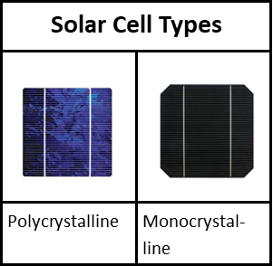 Solar-Panel-Photovoltaic-Cell-Polycrystalline-monocrystalline